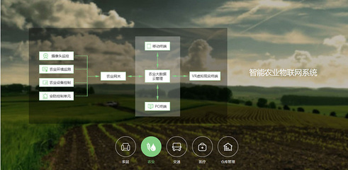 鼎維教育AI 用科技賦能教育，驅動智能農業(yè)管理新未來