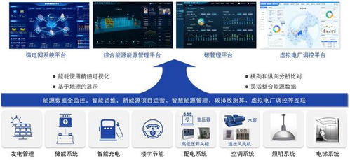 彩弘錦攜手雨潤 智能農(nóng)業(yè)管理引領農(nóng)產(chǎn)品園區(qū)能源管理新標桿