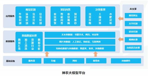 埃文科技攜手華為昇騰，共筑智能農(nóng)業(yè)管理新生態(tài)