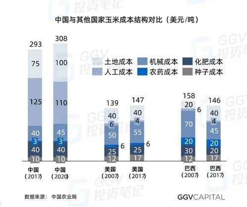 當(dāng)VC開(kāi)始研究種田 人工智能時(shí)代農(nóng)業(yè)發(fā)展的機(jī)遇、挑戰(zhàn)與智能管理變革