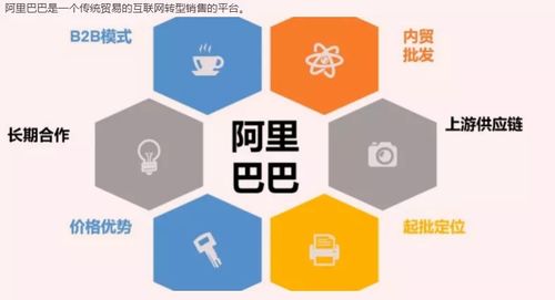 收藏丨2021最新1688店鋪運營全鏈路操作實踐 信息系統集成服務