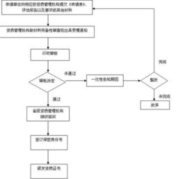 申請涉及國家秘密的計算機信息系統集成資質的流程與單位