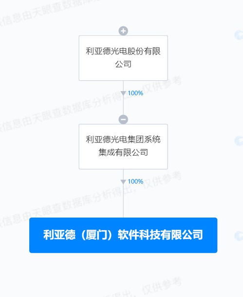 利亞德成立軟件科技公司，拓展AI與集成電路業務布局