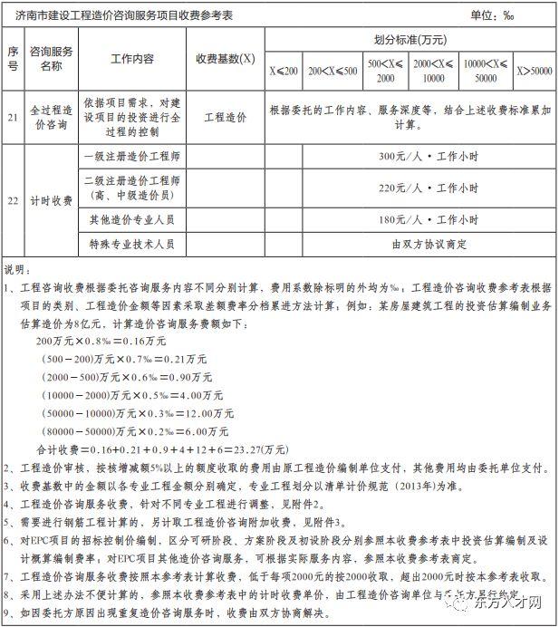 全國30個省市工程造價咨詢收費參考（匯總版）