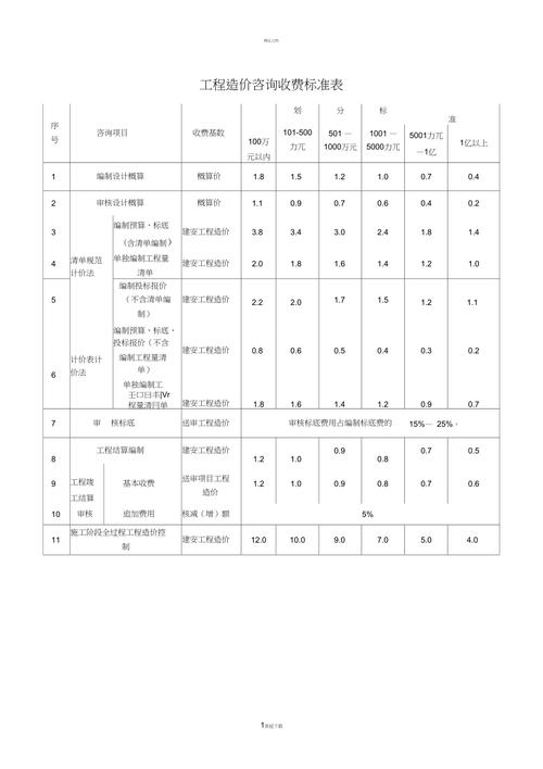 工程造價咨詢收費指南 計價方式、影響因素與選擇策略